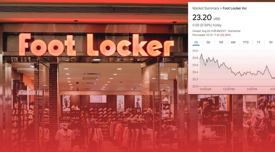 Footlocker reveals stock spirals downward 34% in Q2